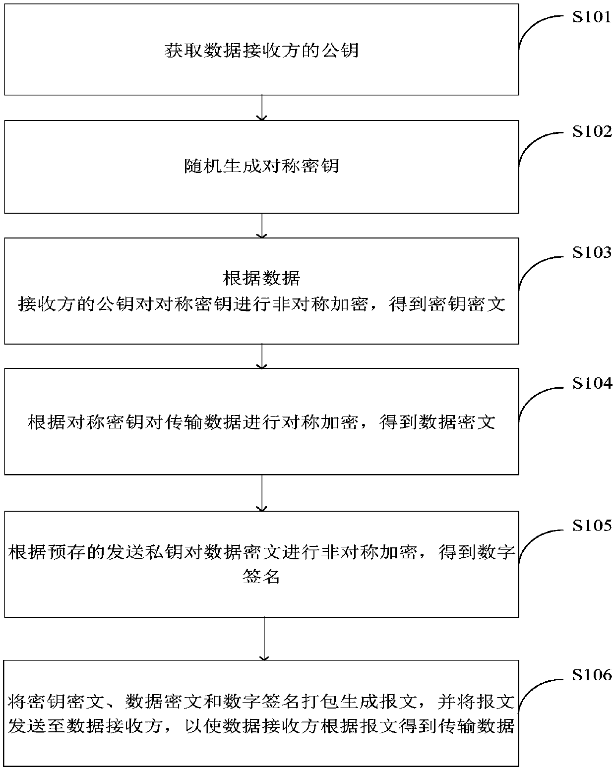 Data encryption method and system, data decryption method and system and terminal equipment