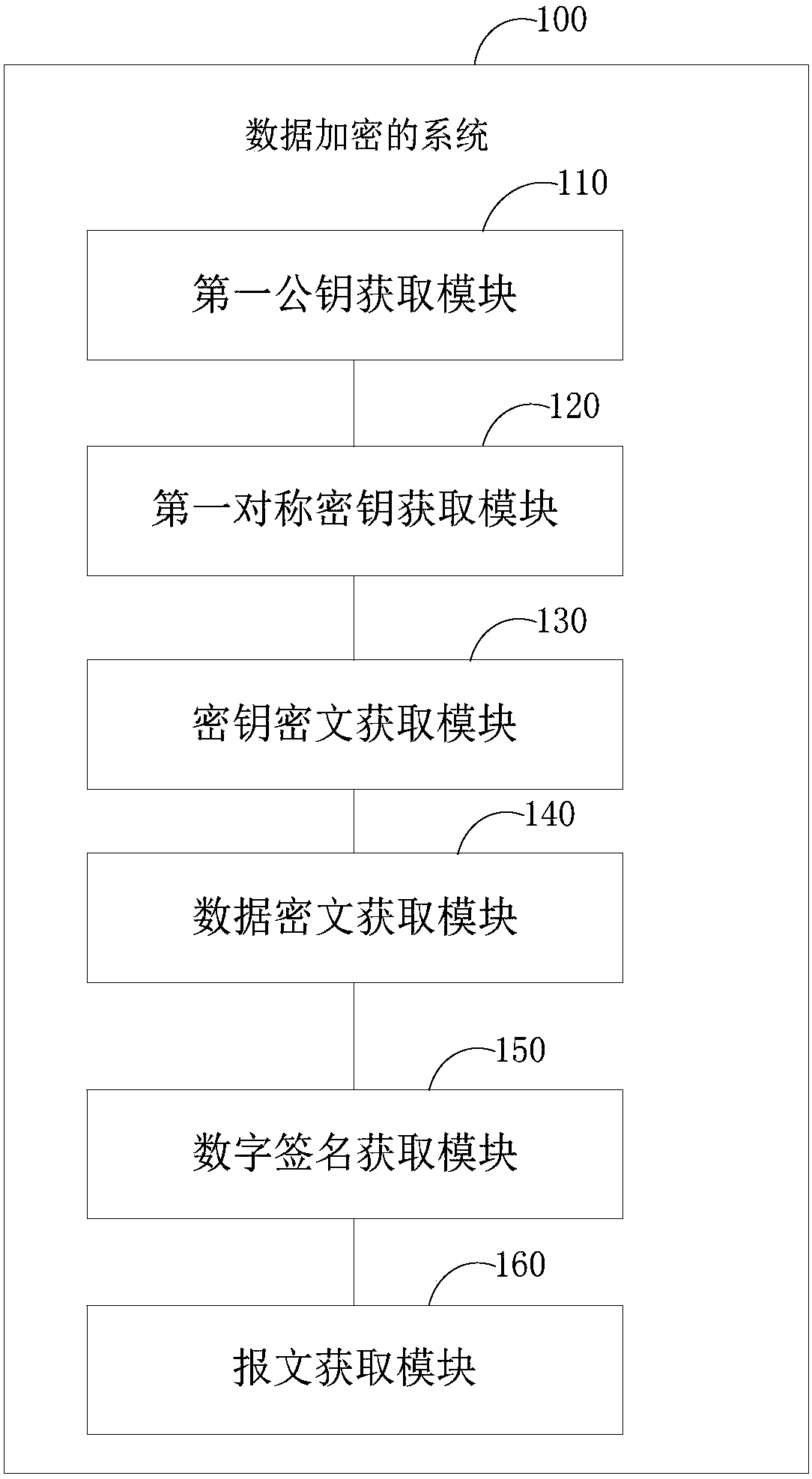 Data encryption method and system, data decryption method and system and terminal equipment