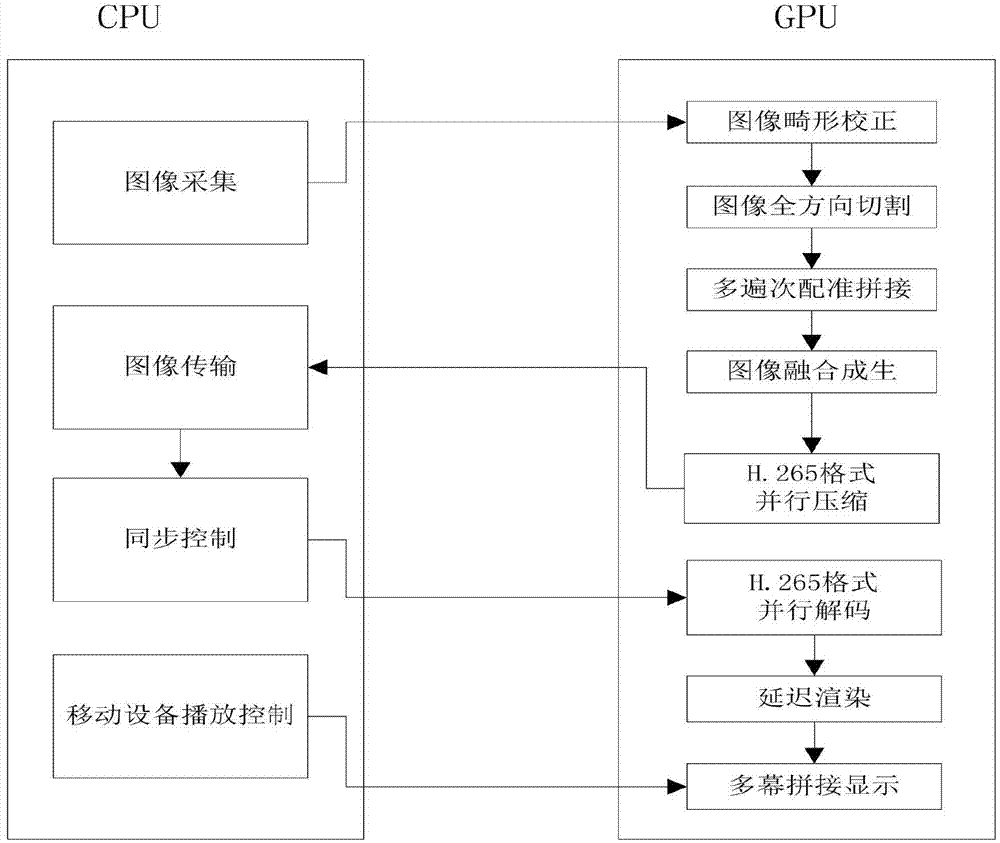 Ultra-high-definition panoramic video real-time generation and multi-channel synchronous play system