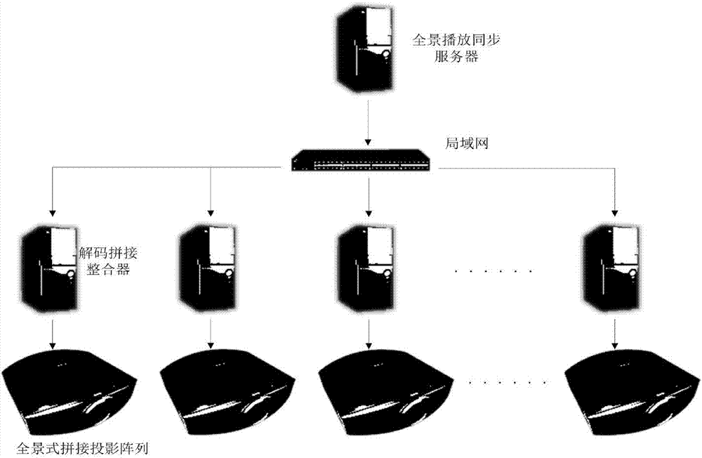 Ultra-high-definition panoramic video real-time generation and multi-channel synchronous play system