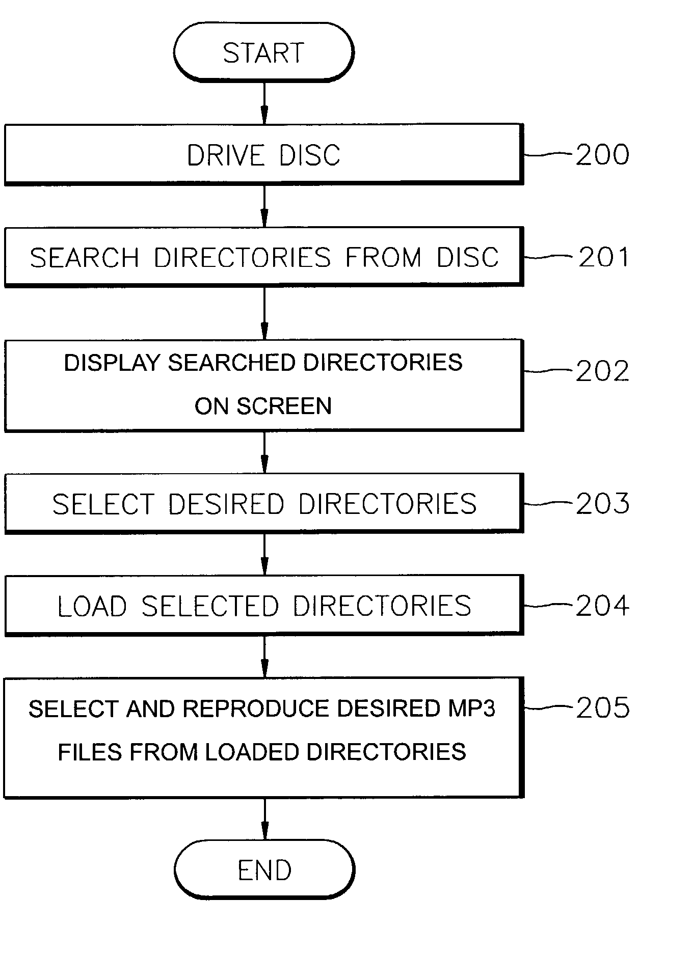 Method of playing optical recording media