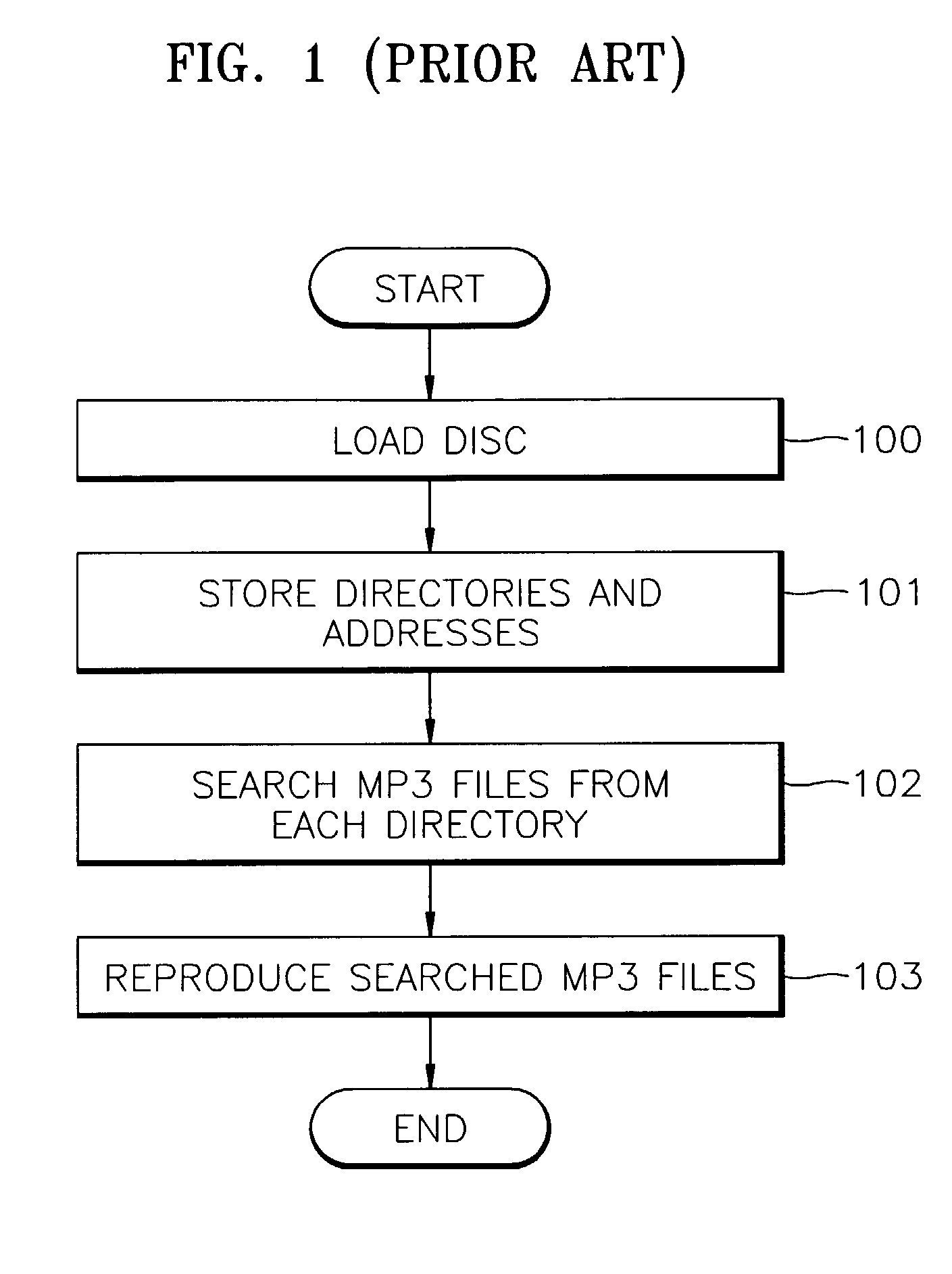 Method of playing optical recording media