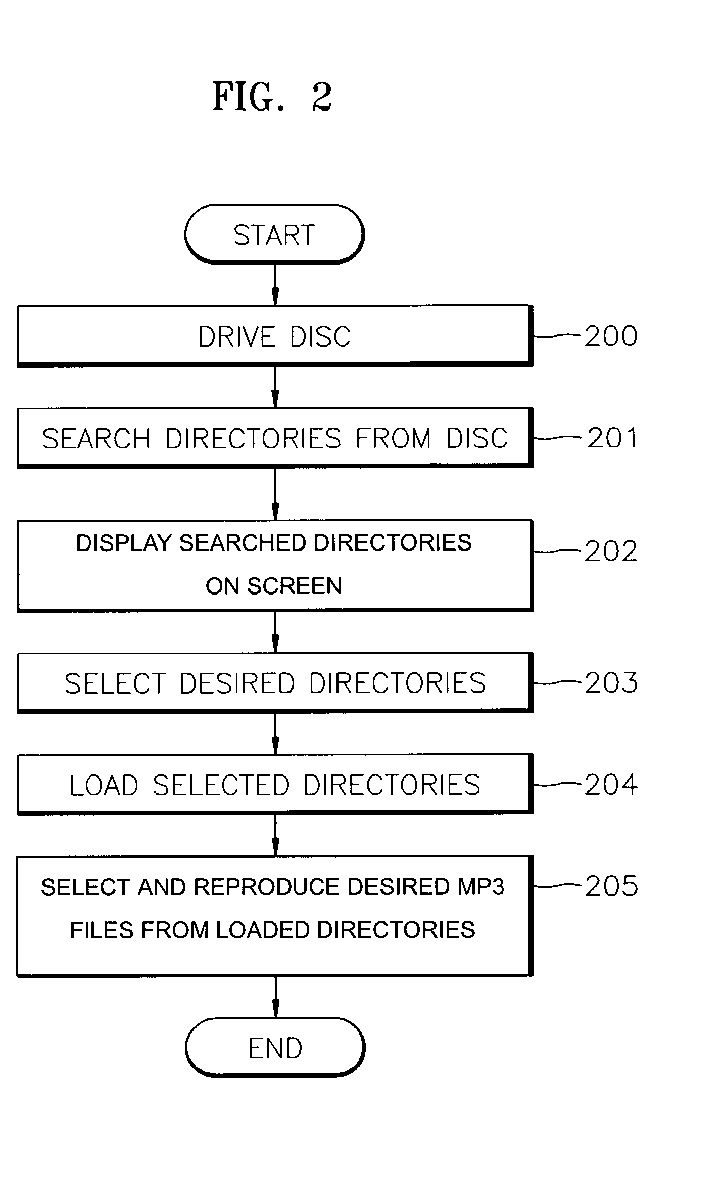 Method of playing optical recording media