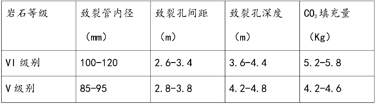 Process for liquid-state carbon dioxide cracking rocks