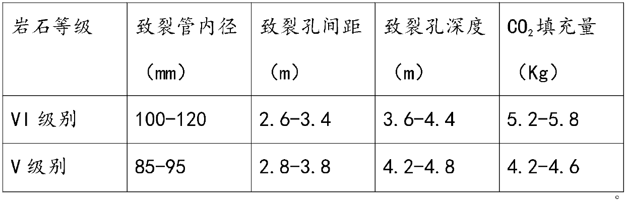 Process for liquid-state carbon dioxide cracking rocks