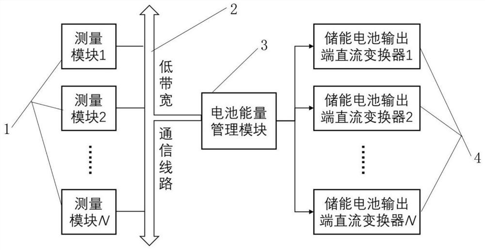 DC microgrid parallel energy storage battery state of charge balance control method and device