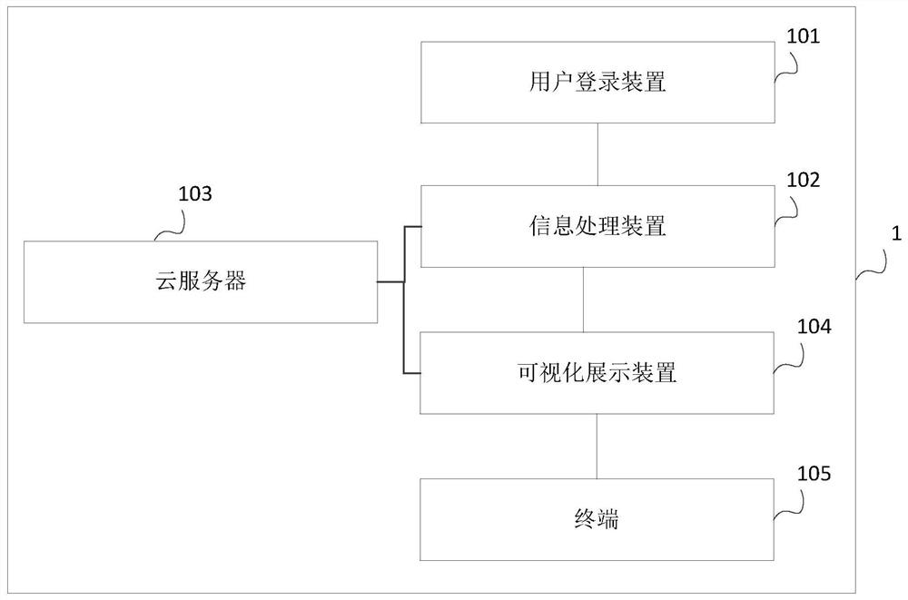 Data analysis and visual report generation system and method based on cloud computing