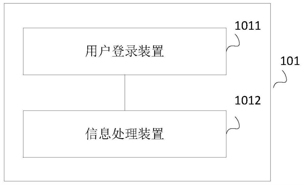 Data analysis and visual report generation system and method based on cloud computing