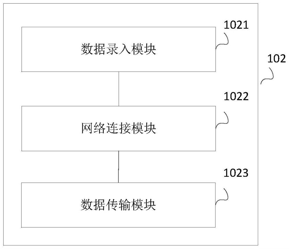 Data analysis and visual report generation system and method based on cloud computing