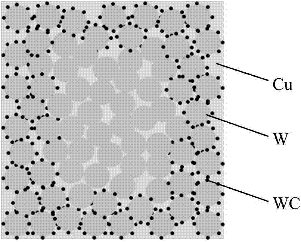 A preparation method of in-situ self-generated gradient WC reinforced CUW composite material