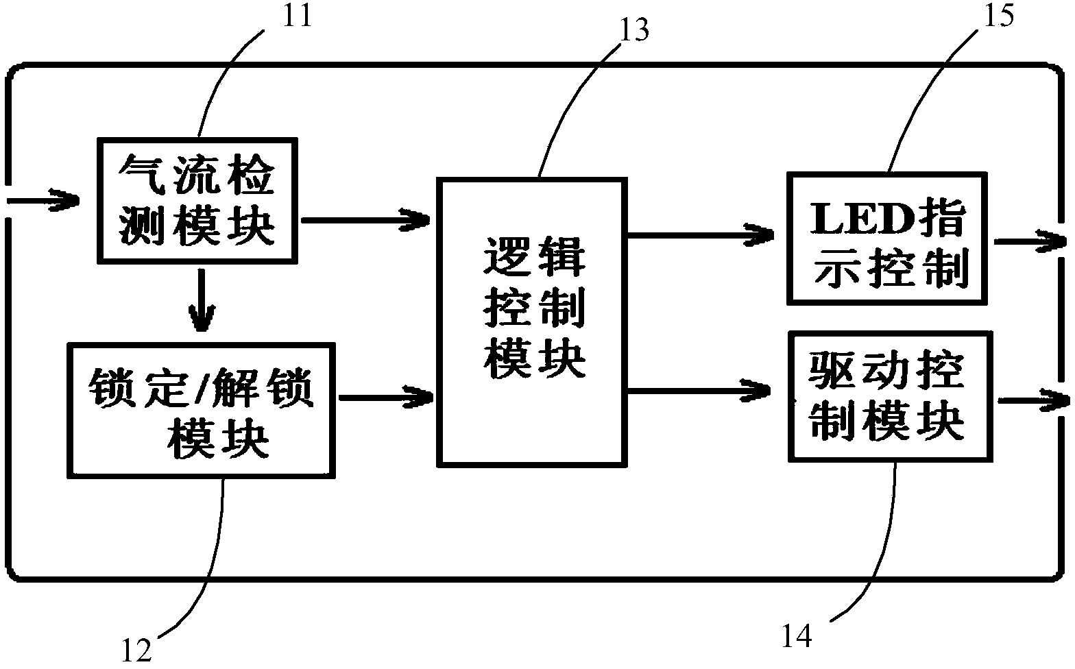 Electronic cigarette and electronic cigarette lighter control chip and locking/unlocking method thereof