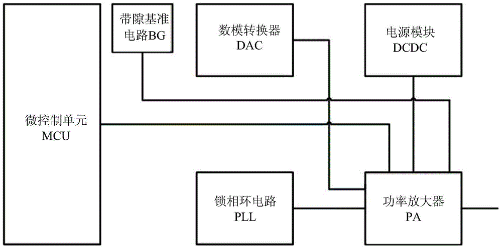 A CMOS RF Power Amplifier Integrated in System-on-Chip