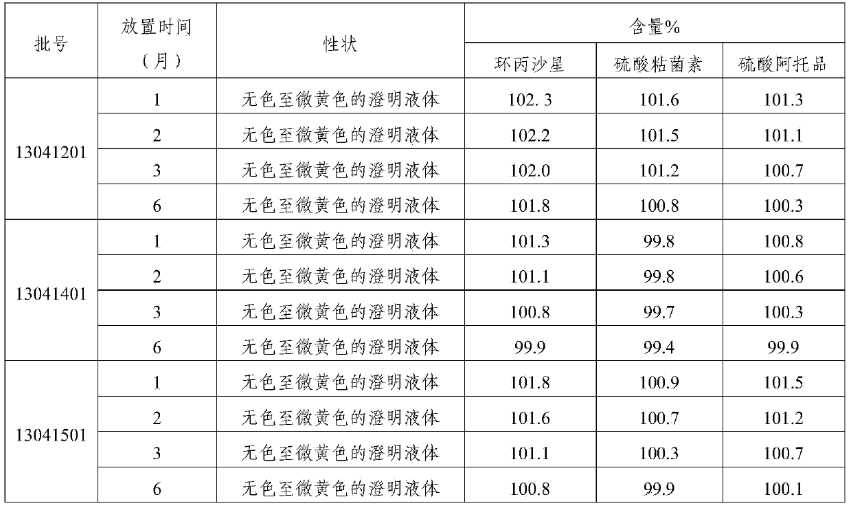 Compound formulation for treating bacterial infection of digestive tract of livestock and poultry and preparation method of compound formulation