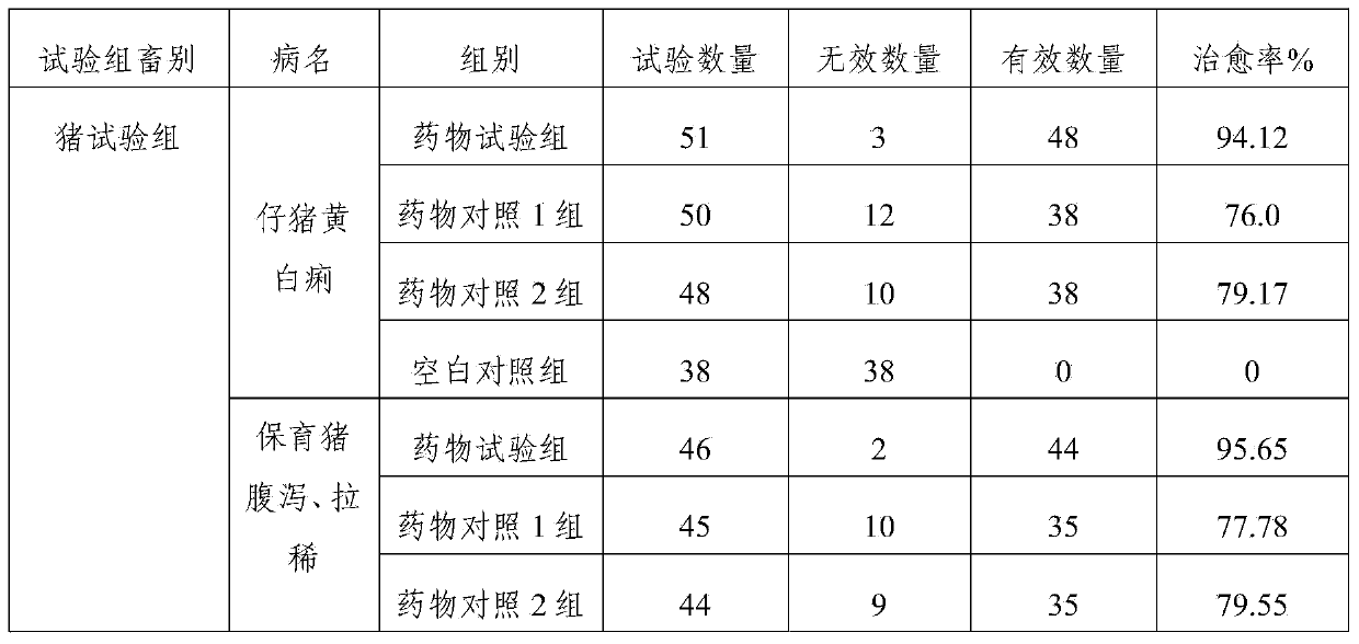 Compound formulation for treating bacterial infection of digestive tract of livestock and poultry and preparation method of compound formulation