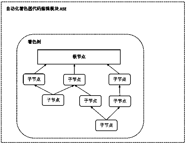 Visual programming-based cross-platform rendering effect edition system