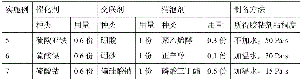 Oxidized starch adhesive and preparation method thereof