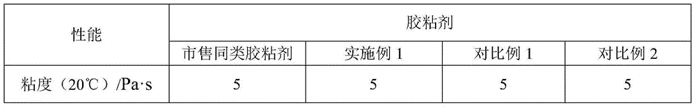 Oxidized starch adhesive and preparation method thereof