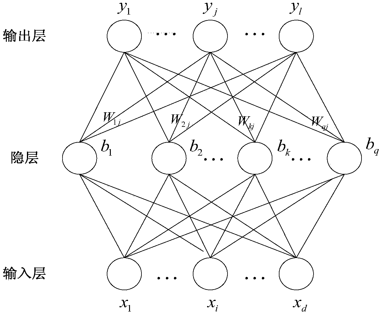 Deep neural network (DNN) voice enhancement model based on MEE optimization criteria