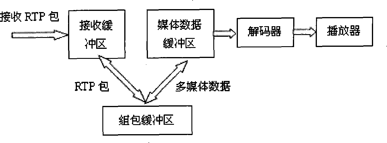 Reconnection technique for network flow medium transmission disconnection