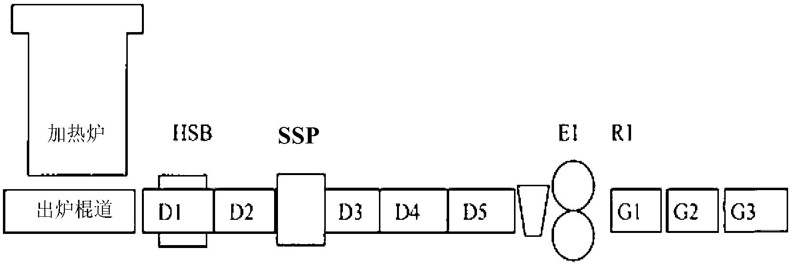 Control method for walking-stopping type high-side-pressure sizing press