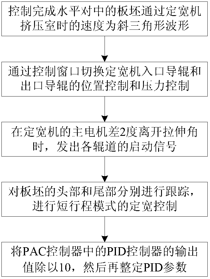 Control method for walking-stopping type high-side-pressure sizing press