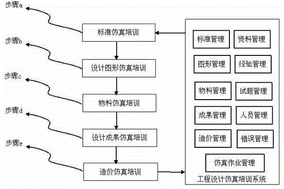 System and method for simulation training of power distribution network engineering design