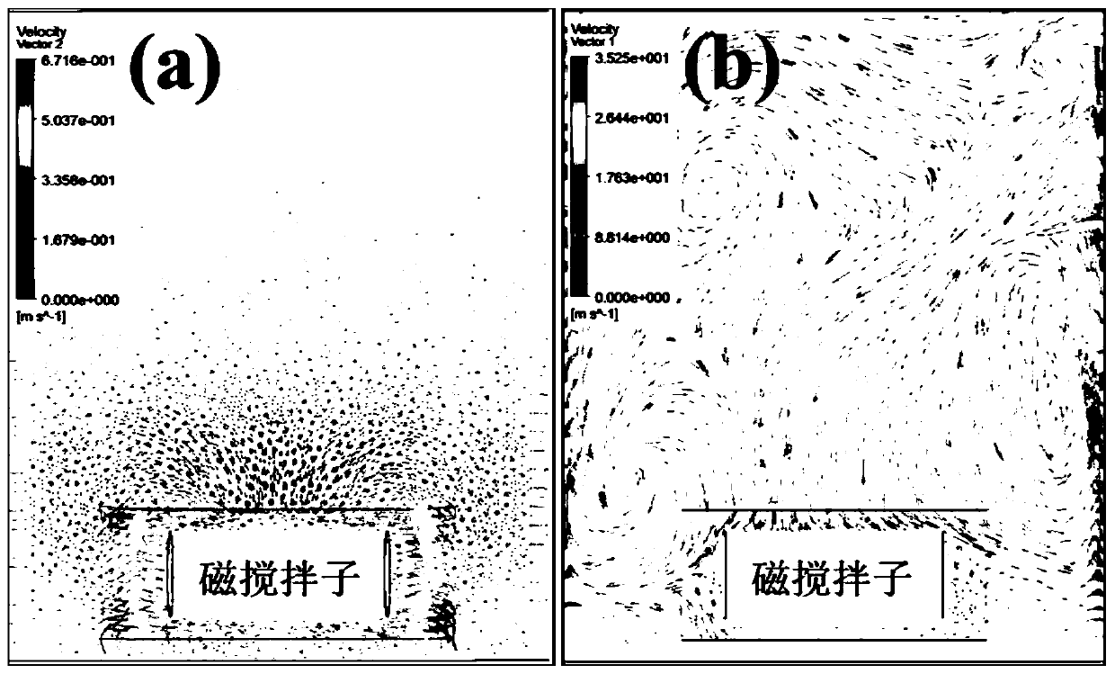 Method for preparing Nd-Fe-B nanopowder through chemical method combined with pulsed magnetic field