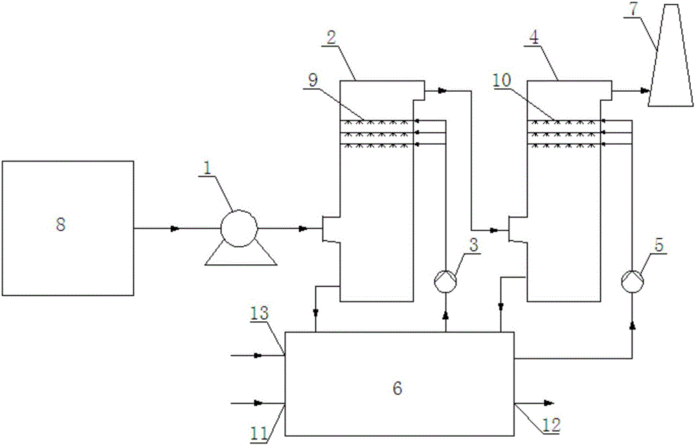 Treatment device and method for odor generated in butter melting