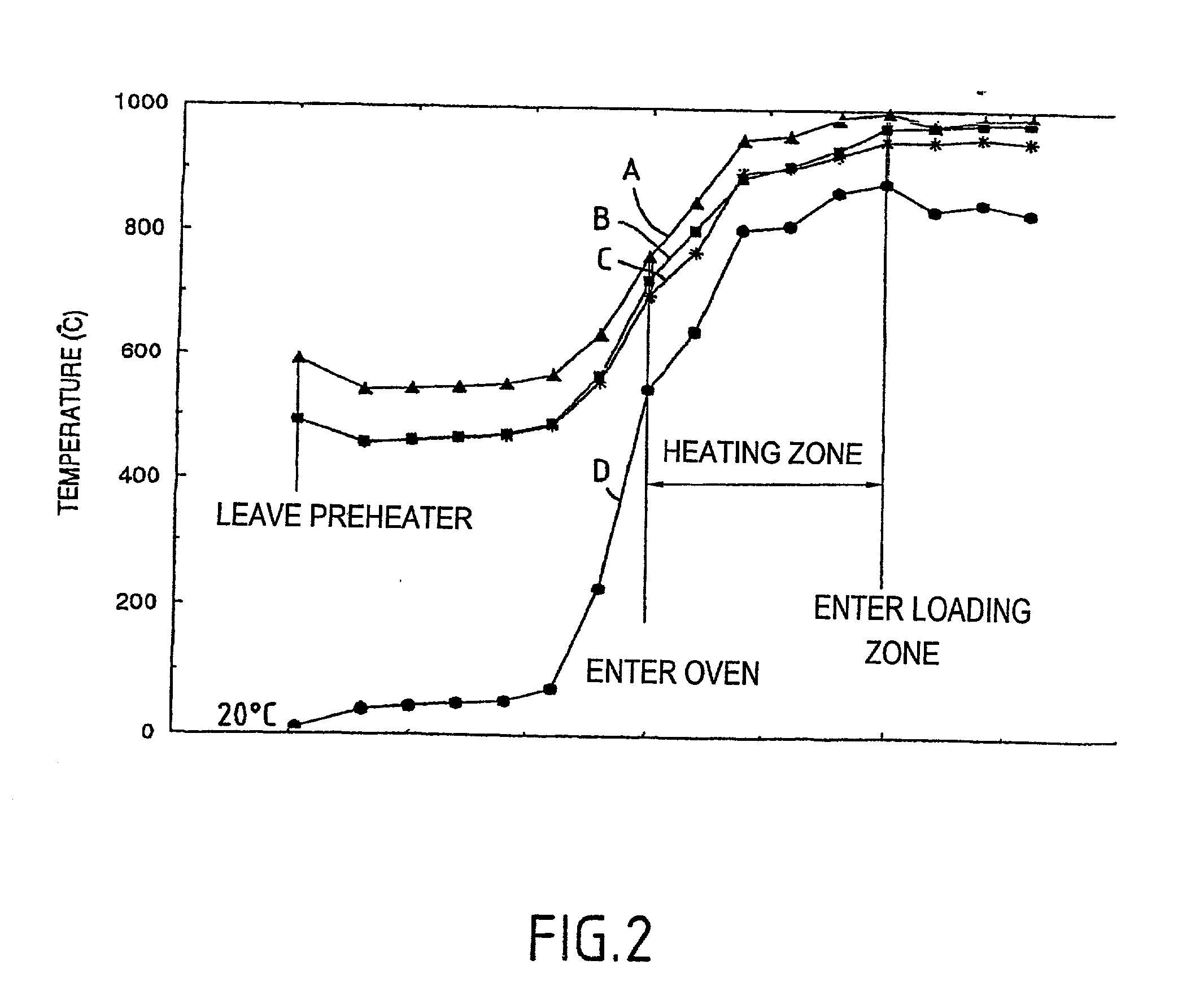 Method and installation for densifying porous substrates by chemical vapour infiltration