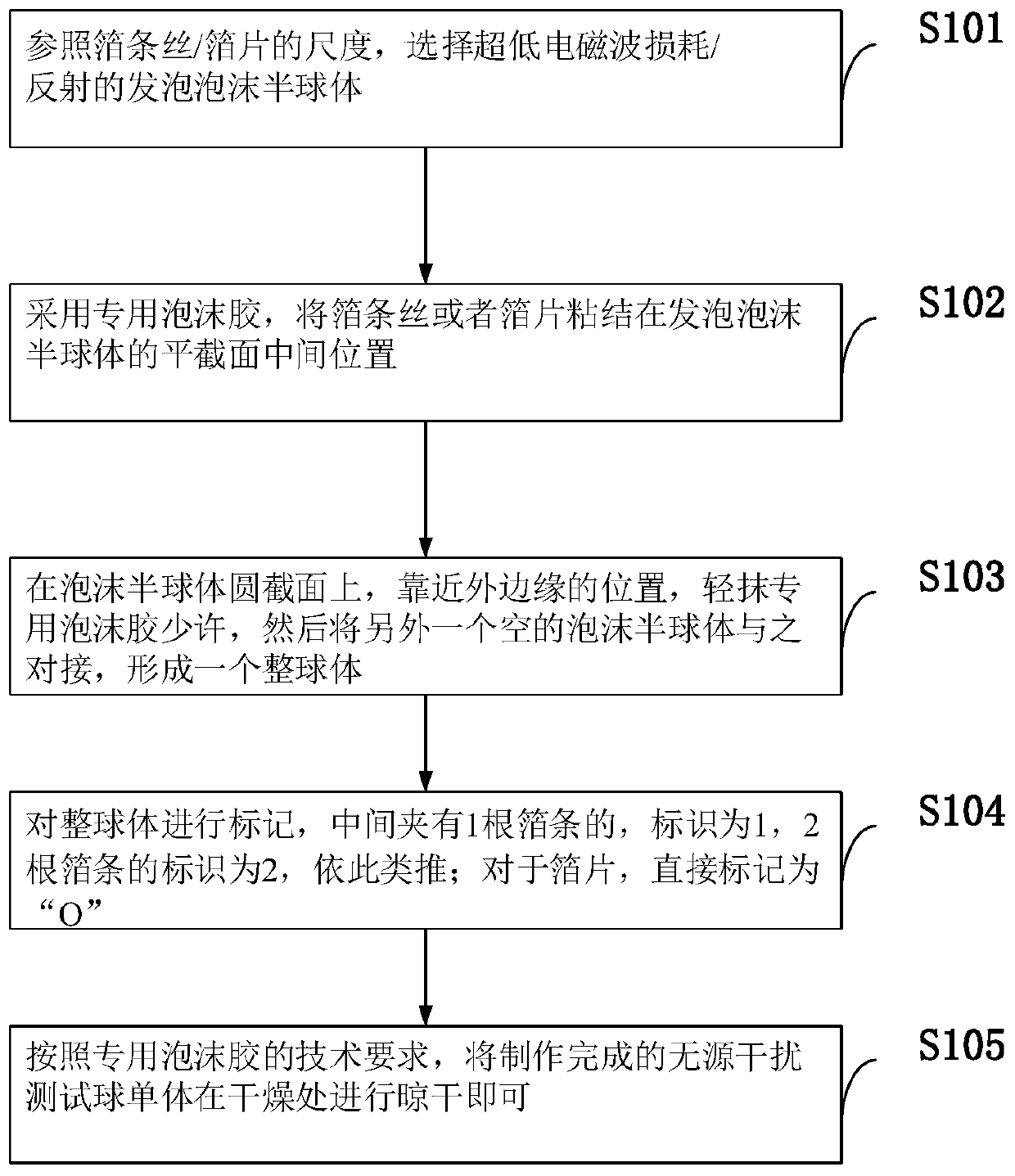 Preparation method of passive interference test ball