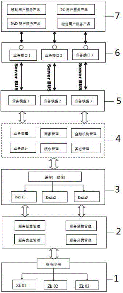 Smart medical service platform