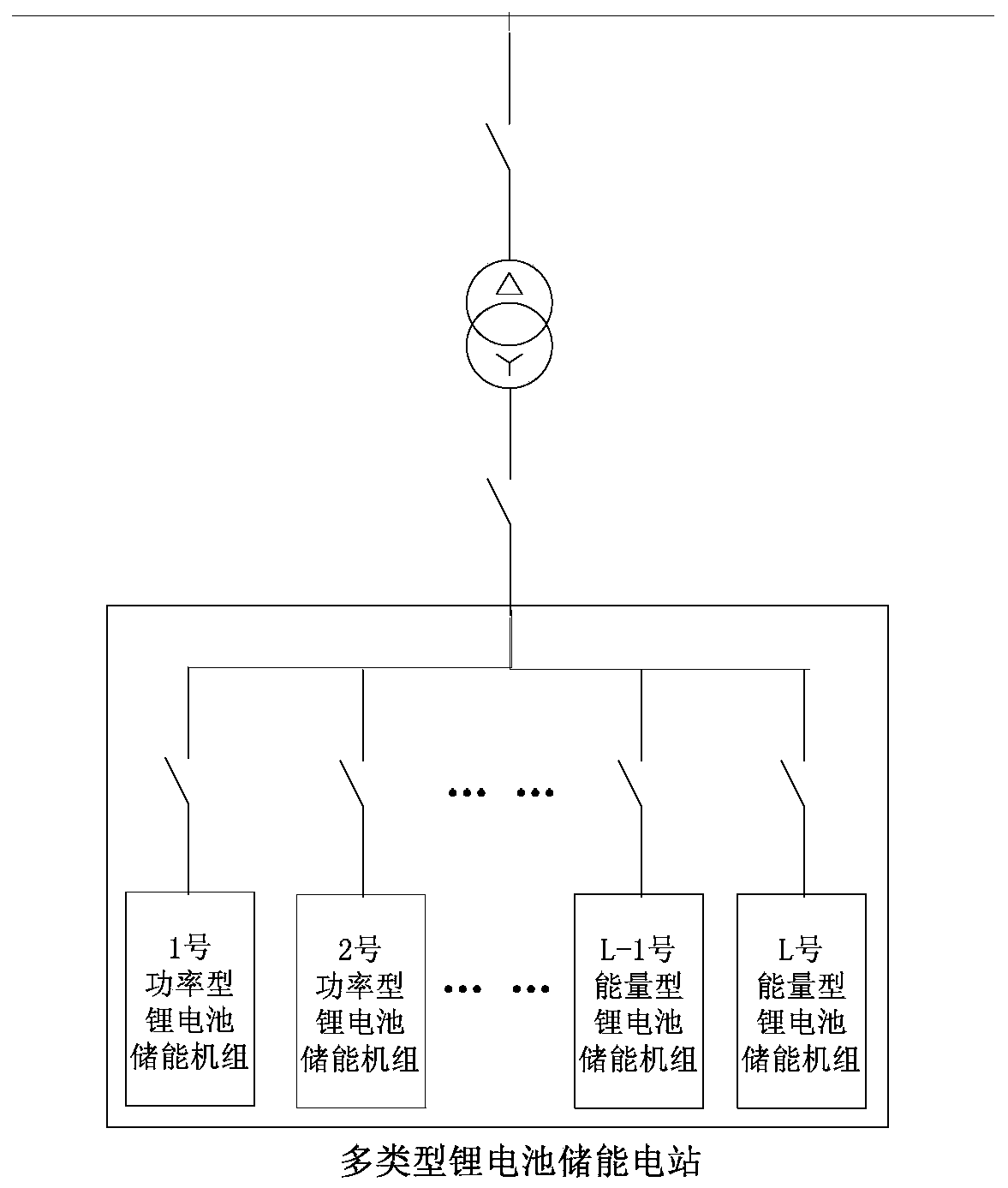 Energy management method of battery energy storage power station based on wind power prediction