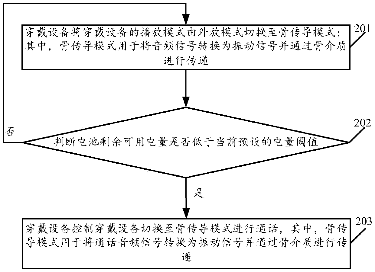 A wearable device-based call control method and wearable device