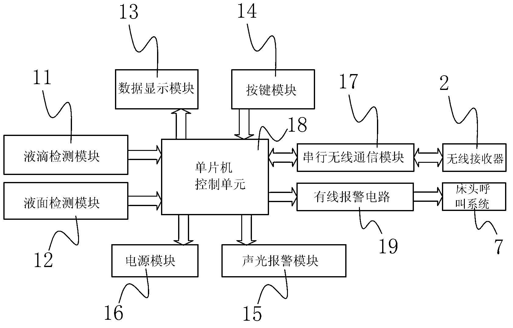 Hospital venous transfusion monitoring meter and management system