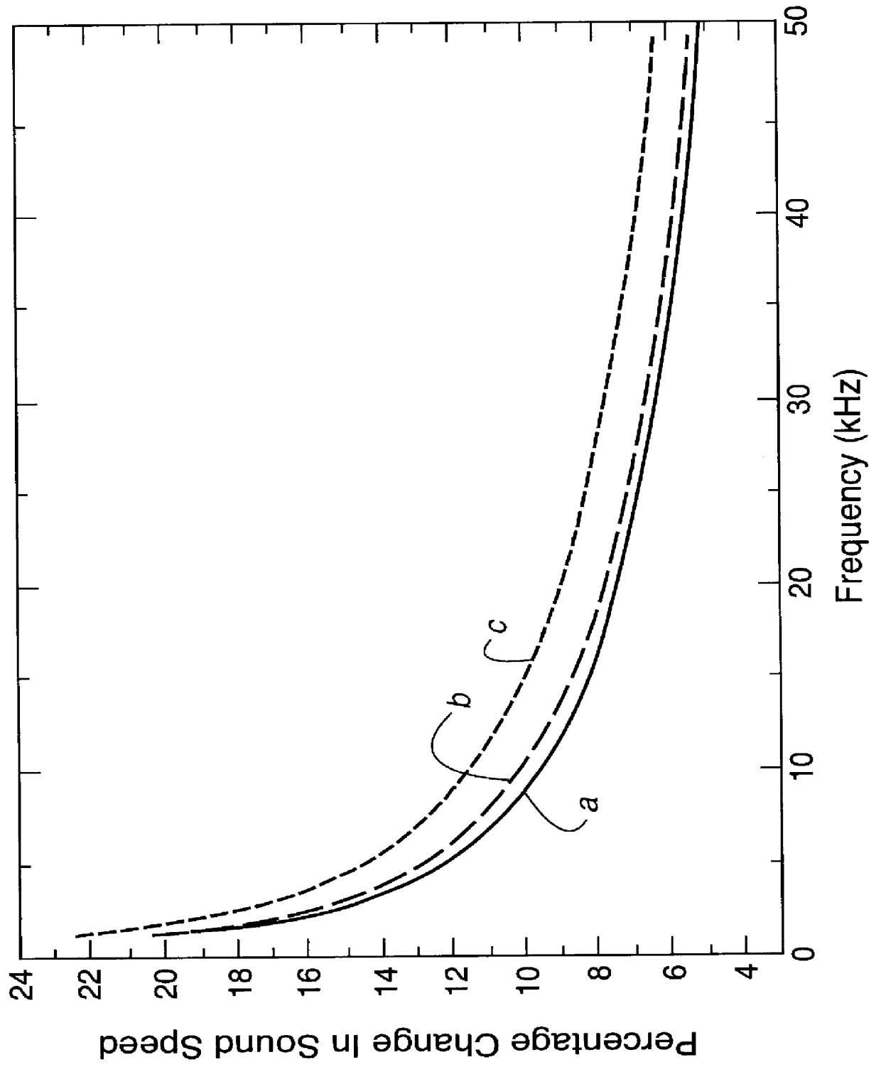 Noninvasive method for determining the liquid level and density inside of a container