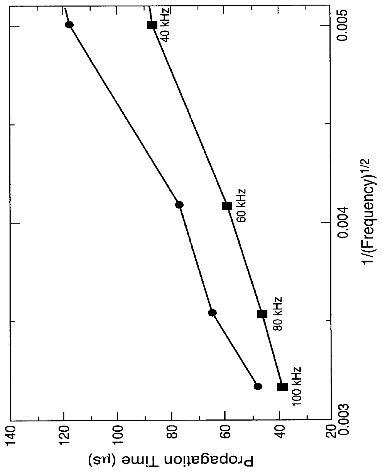 Noninvasive method for determining the liquid level and density inside of a container