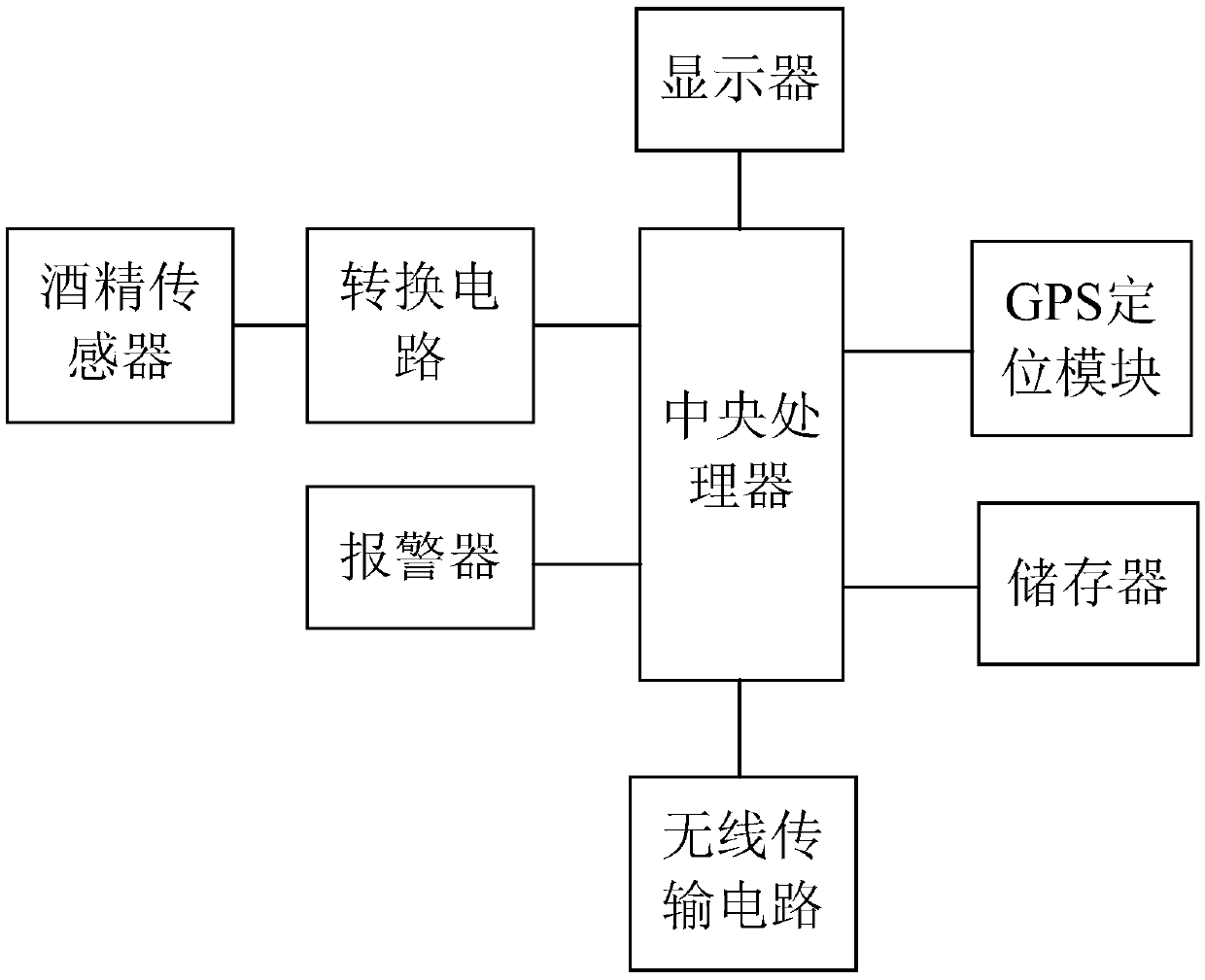 Traceable alcohol detector based on long-distance signal transmission