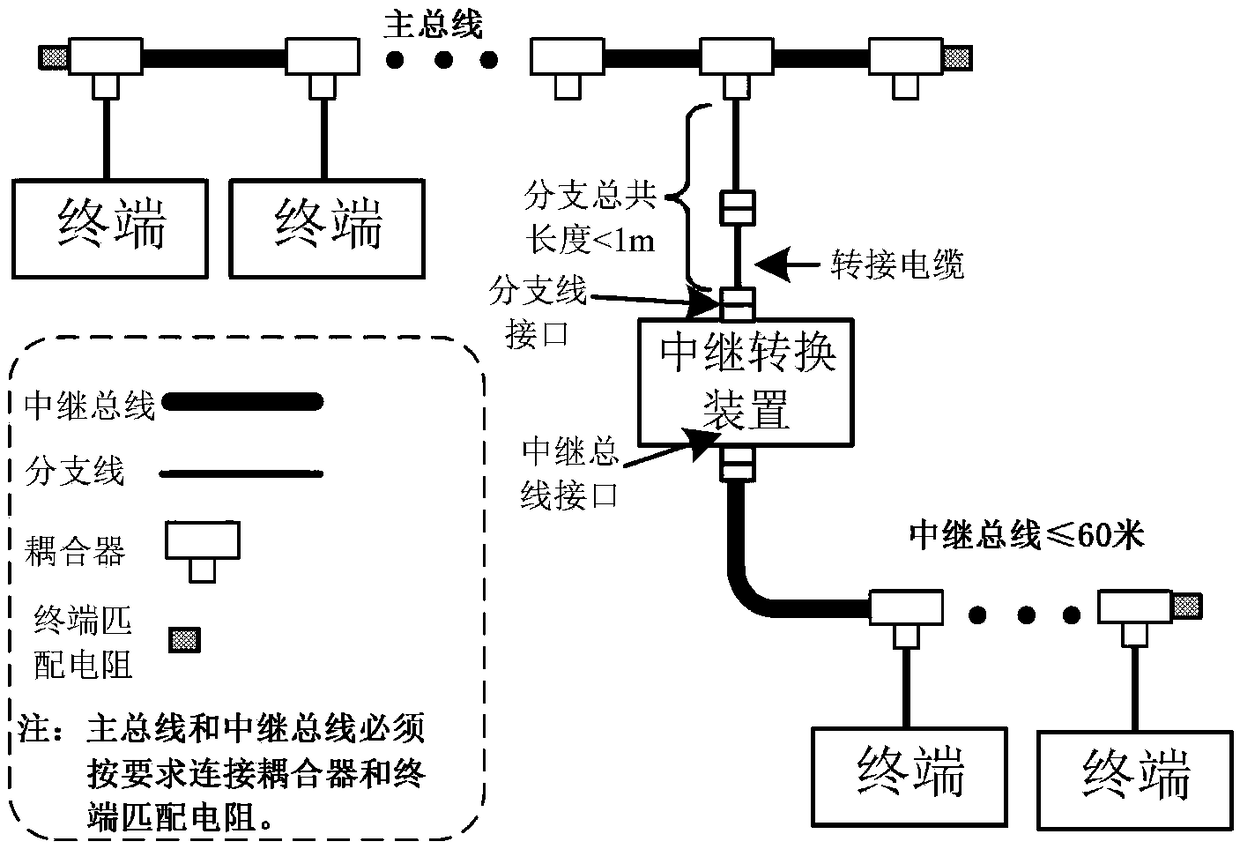 Device for 1553B bus branch relay conversion