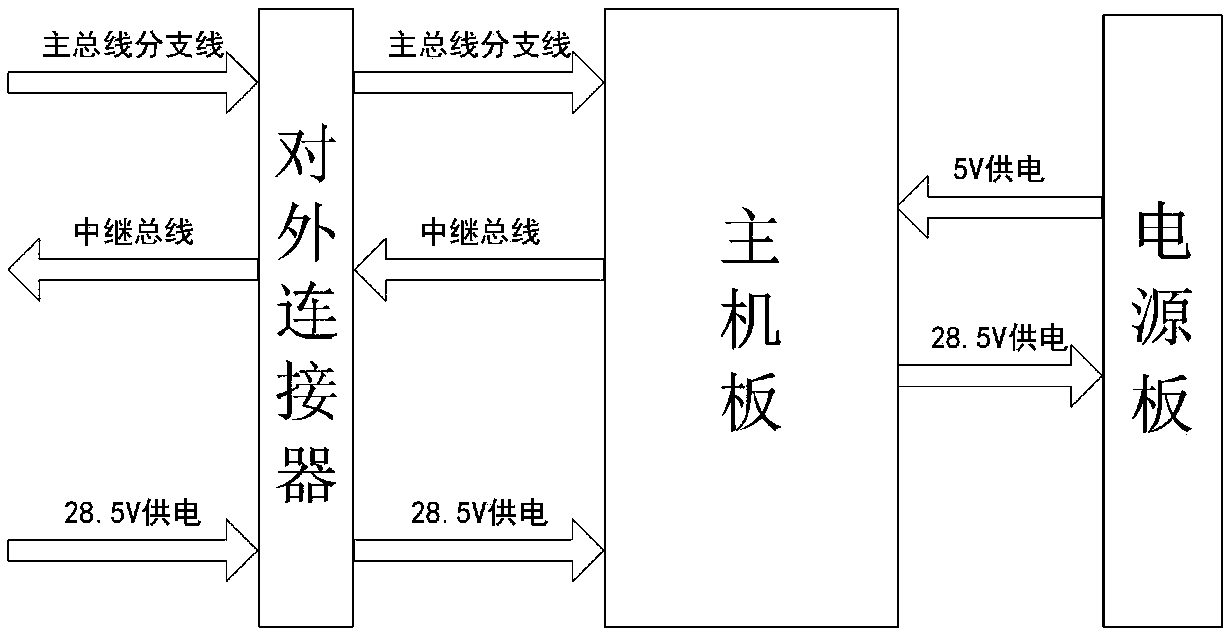 Device for 1553B bus branch relay conversion