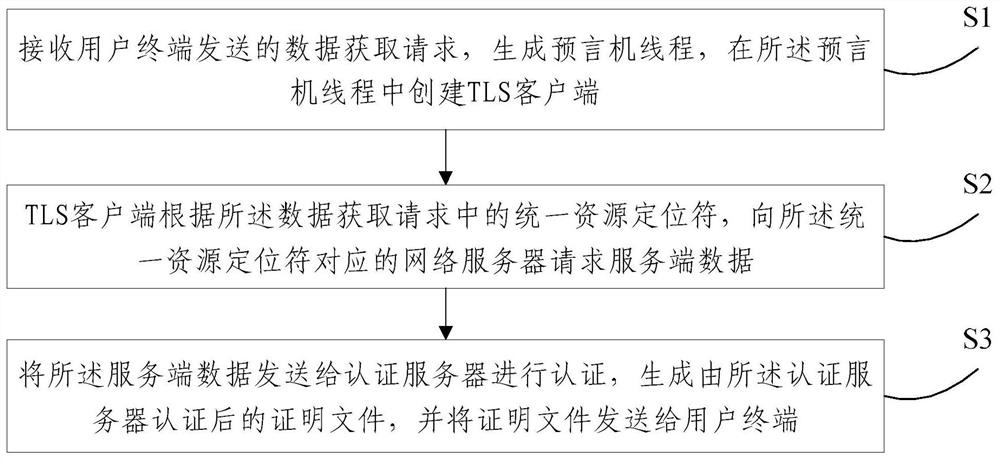 A method and system for verifying Internet data