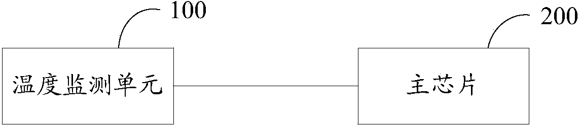 Temperature control method and system of set top box