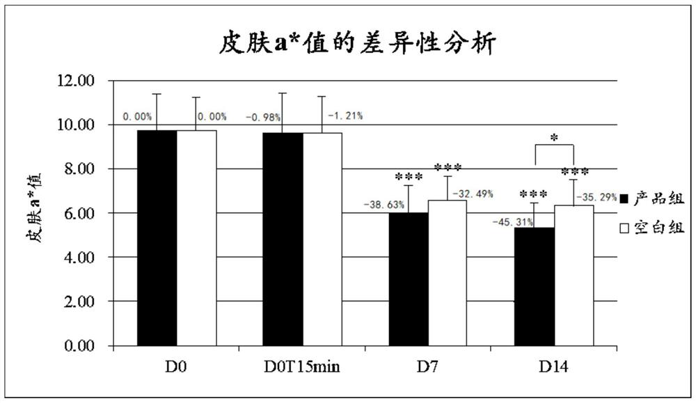 Skin care composition for after-sun soothing, repairing and brightening, and preparation method and application thereof