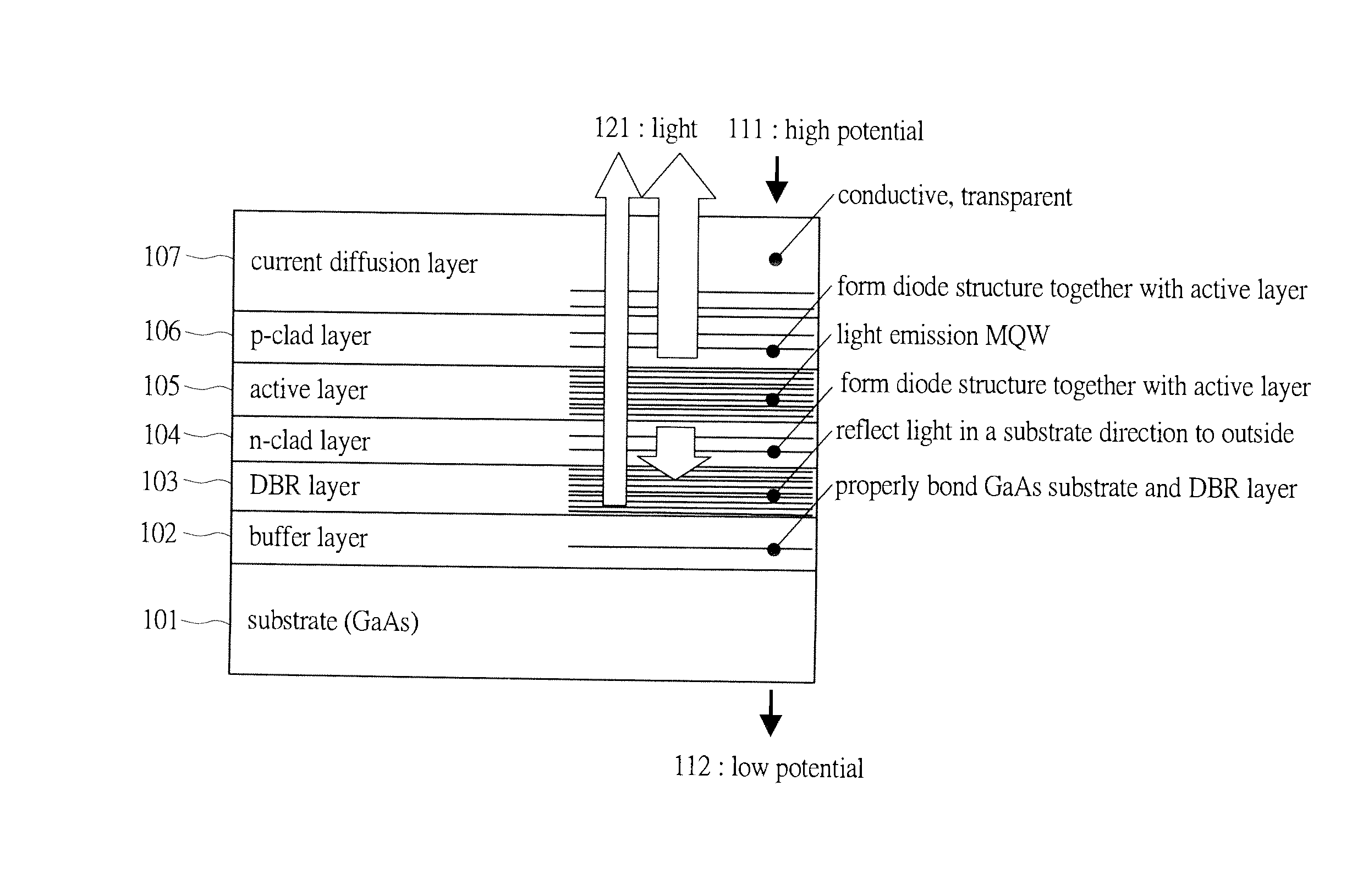 Manufacturing method of semiconductor photonic device substrate