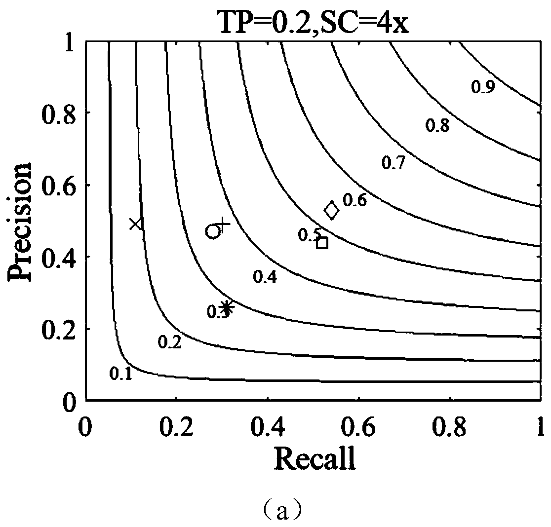 Copy number variation detection method based on single-sample next-generation sequencing data