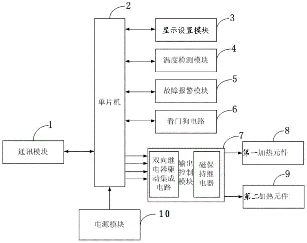 Electric water heater peak shifting parameter adjusting control system and load management method thereof