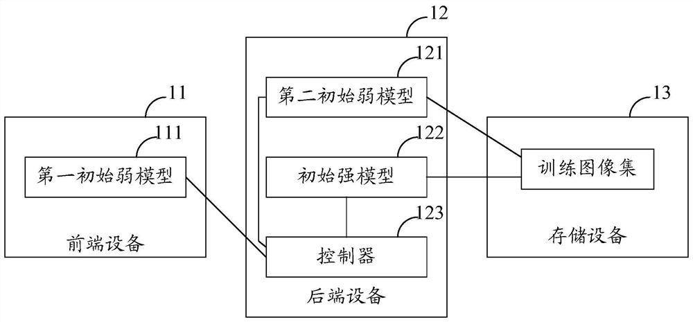 A model training system and method