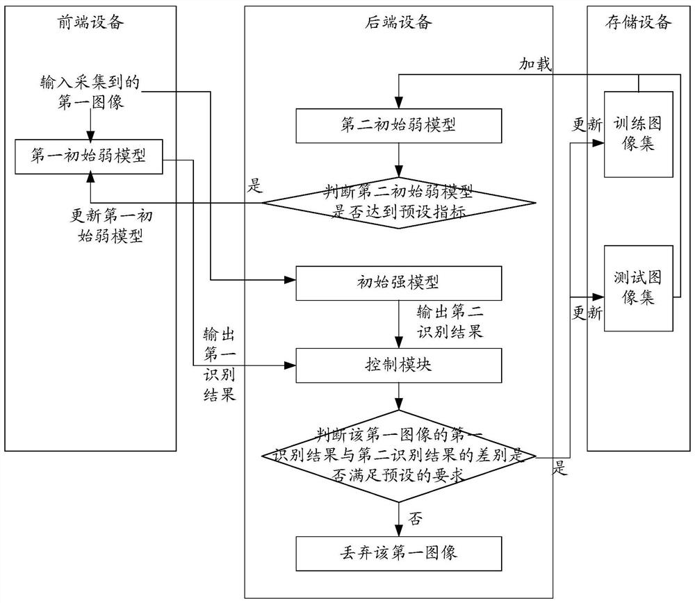 A model training system and method