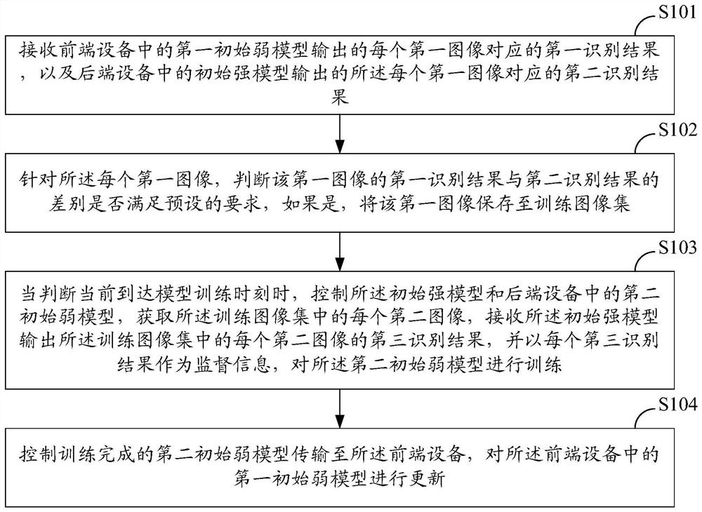 A model training system and method