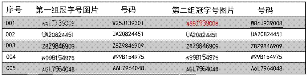 A method for detecting the recognition rate of banknote serial number by banknote counting machine