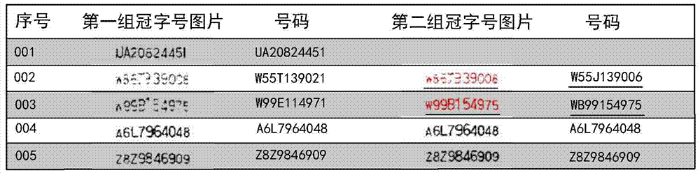 A method for detecting the recognition rate of banknote serial number by banknote counting machine